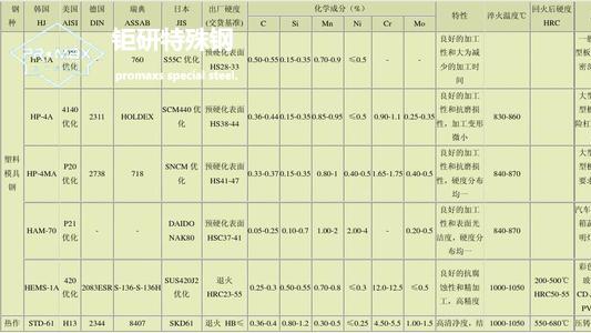 8407模具鋼的特點(diǎn)特性介紹